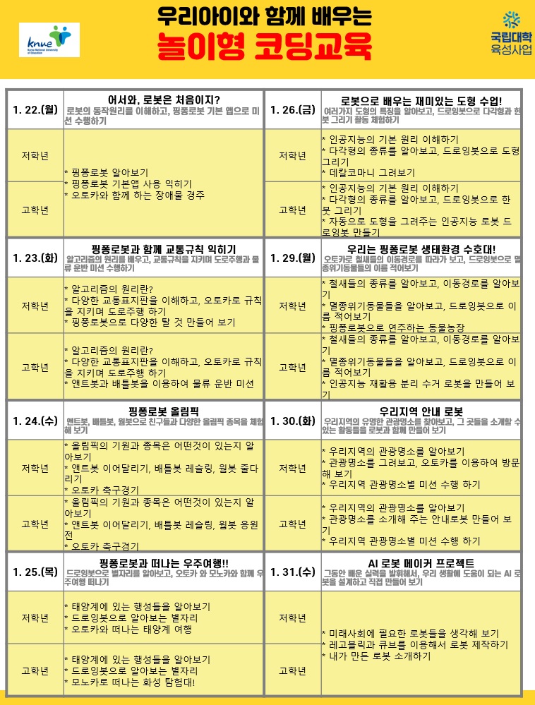 한국교원대학교 교육연구원_2.우리아이와 함께 배우는 놀이형 코딩교육 프로그램 표