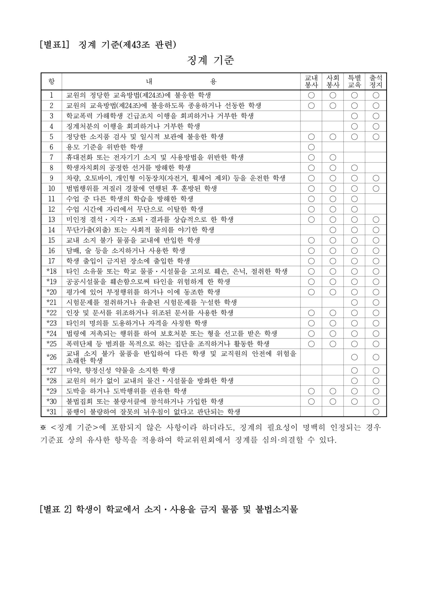 2023. 동이초등학교 학교규칙(학생생활규정) 개정 발의(안) 서식포함(1)_17