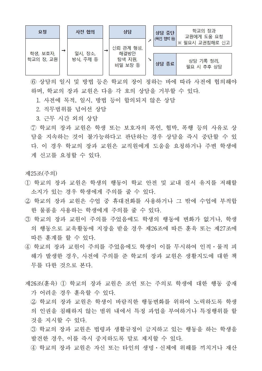 2023. 동이초등학교 학교규칙(학생생활규정) 2차 개정(확정)009