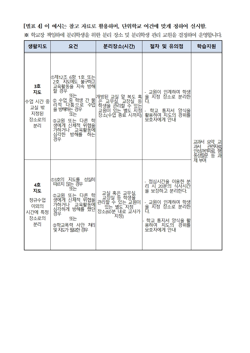 2023. 동이초등학교 학교규칙(학생생활규정) 2차 개정(확정)019