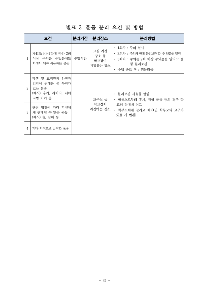 수정됨_학생생활규정(2023.12.28)_pages-to-jpg-0034