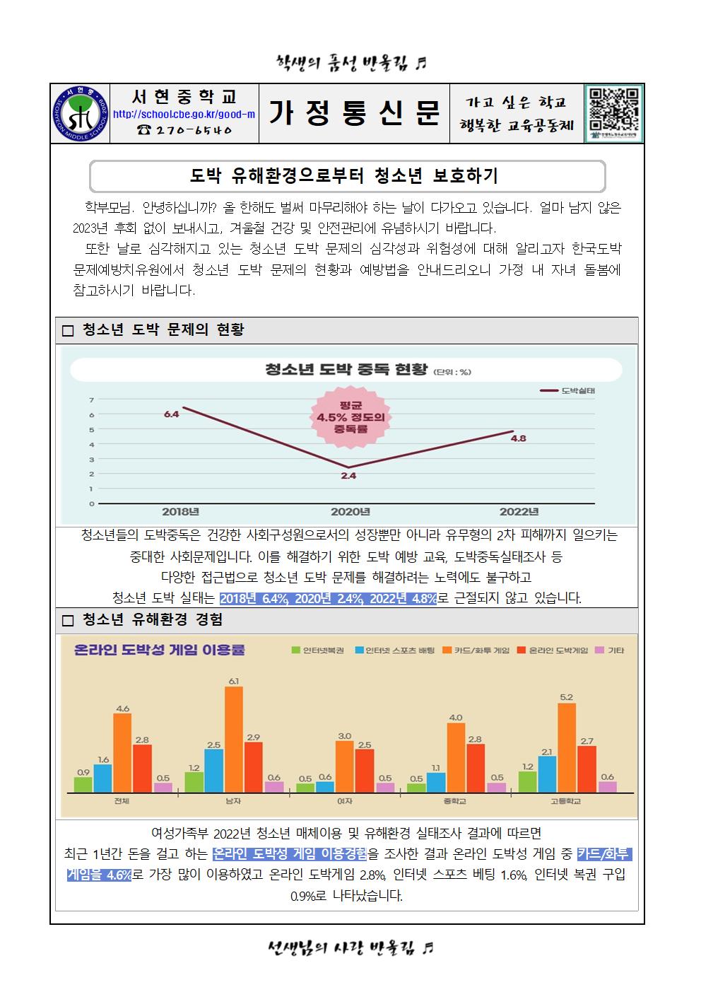 도박 유해환경으로부터 청소년 보호하기001