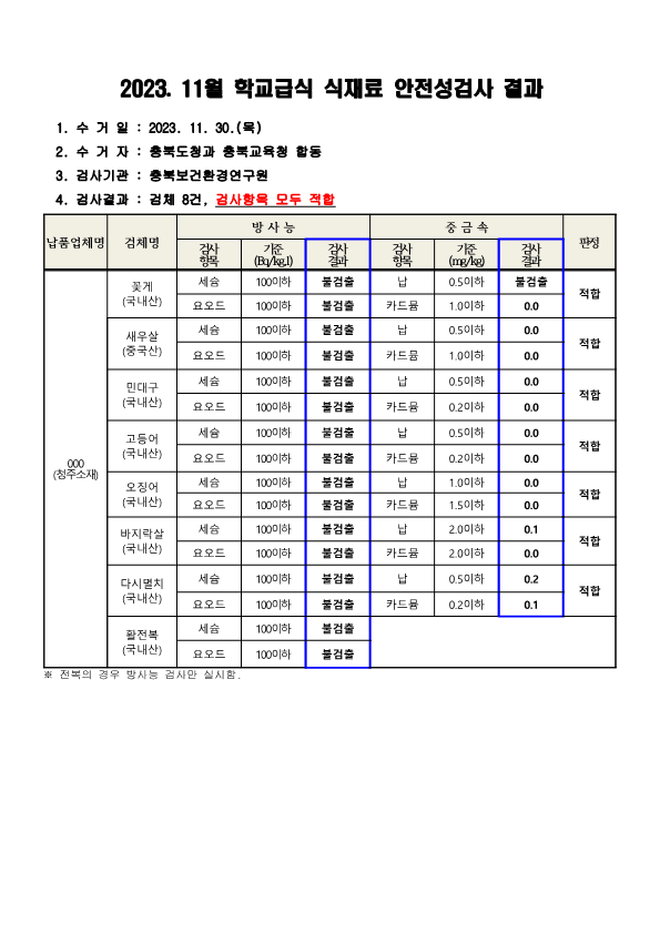 2023. 11월 학교급식 식재료 안전성(방사능, 중금속)검사 결과_1