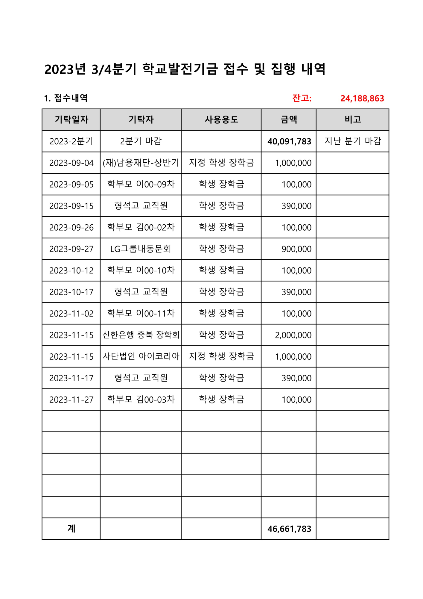 2023. 학교발전기금 접수 및 집행내역(3분기)_1