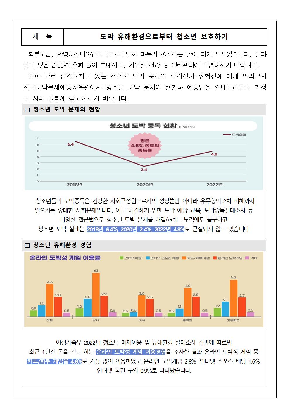 도박 유해환경으로부터 청소년 보호하기001