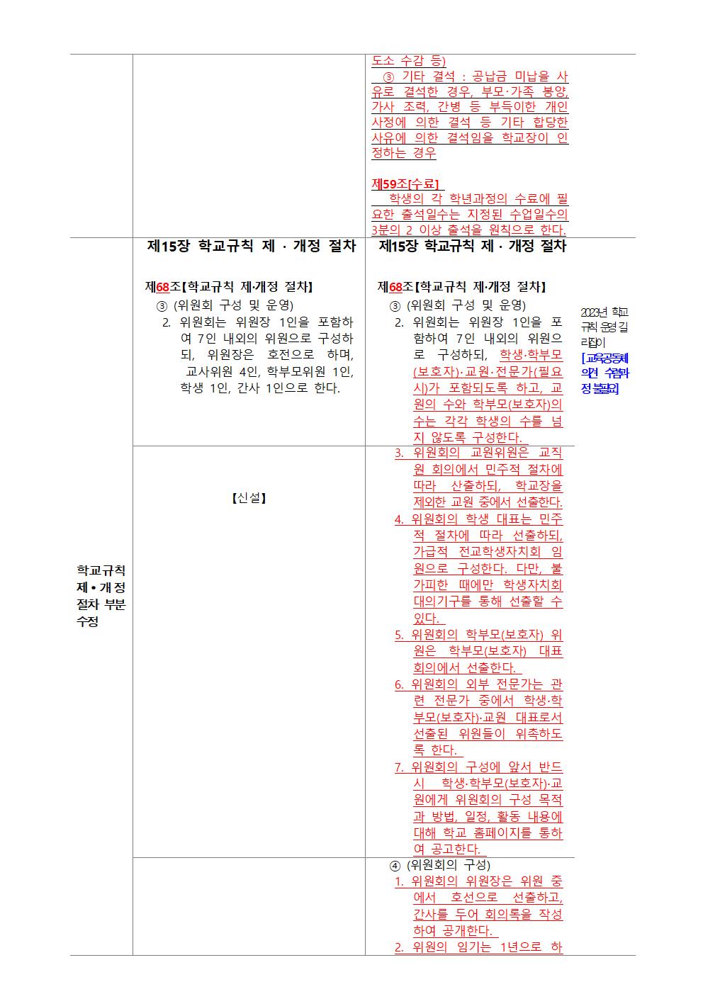 (결과안내)가정통신문_학교규칙제개정_1219003