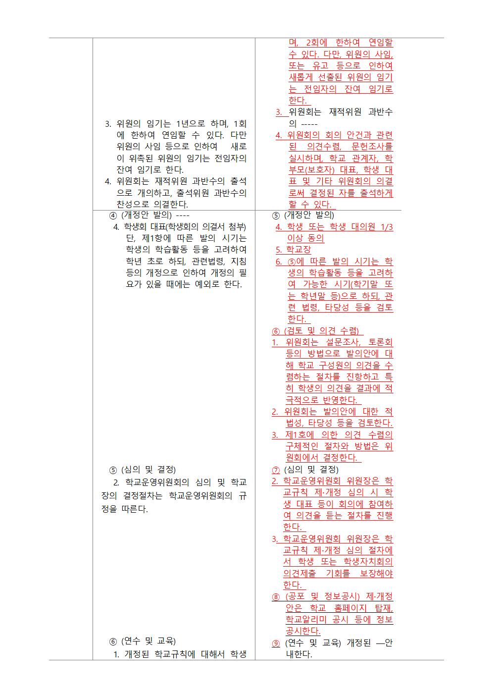 (결과안내)가정통신문_학교규칙제개정_1219004