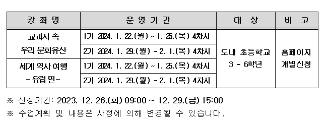 겨울방학 특별프로그램 안내