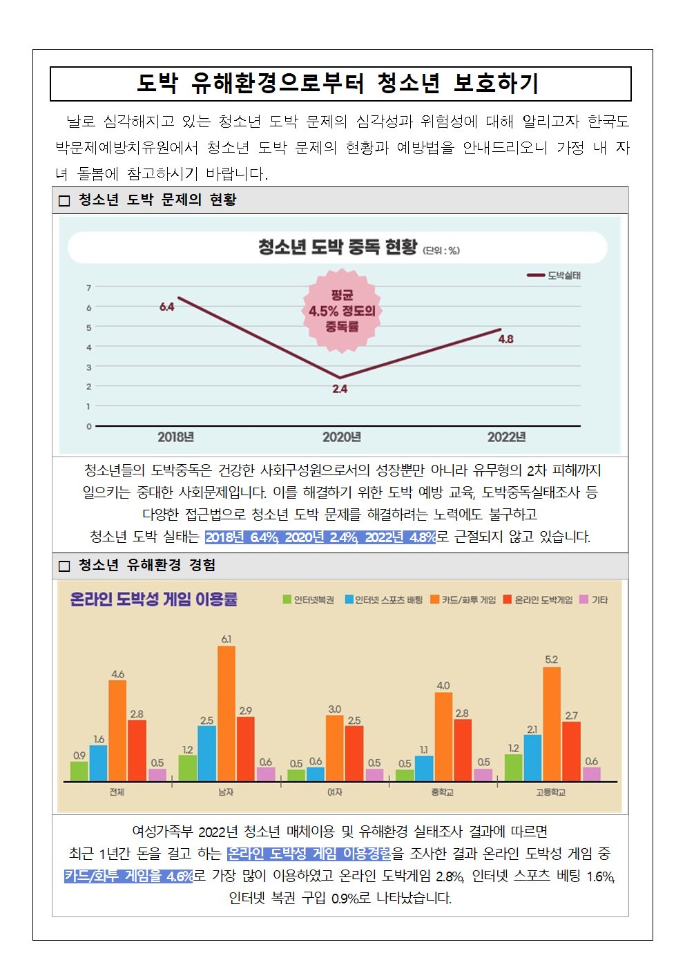 도박 유해환경으로부터 청소년 보호하기001