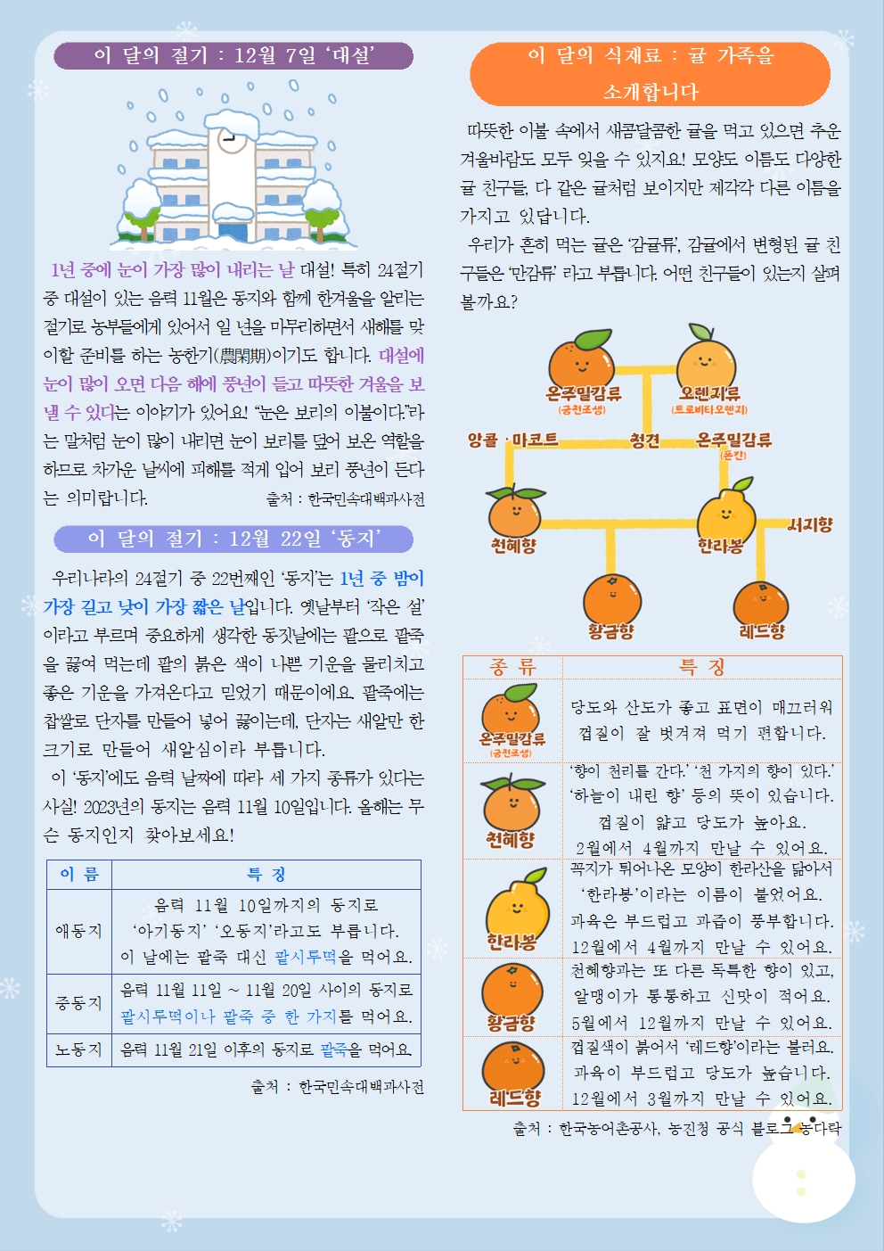 노은초등학교_2023년 12월 식생활소식지-노은중002