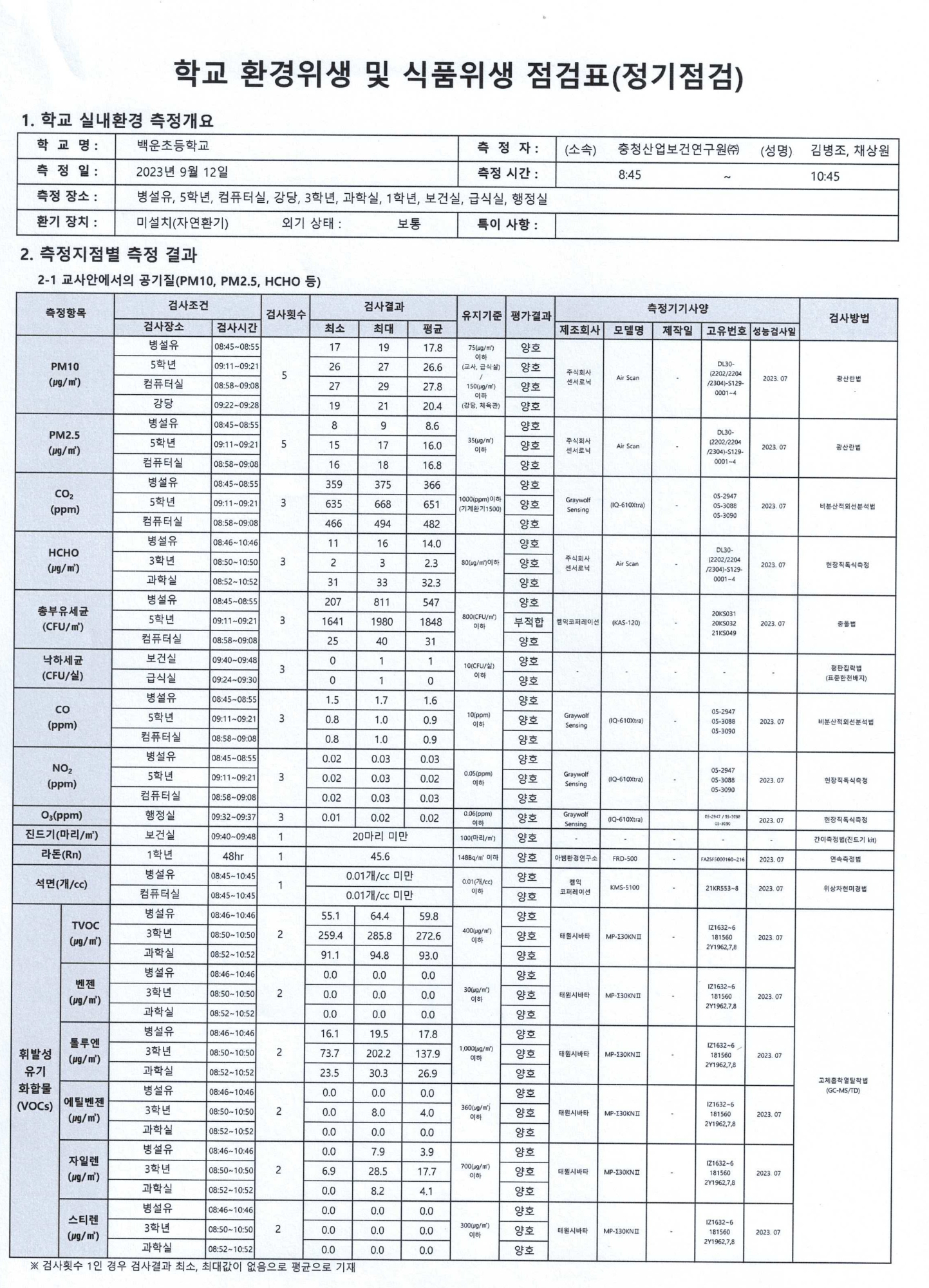 하반기 공기질 정기점검2