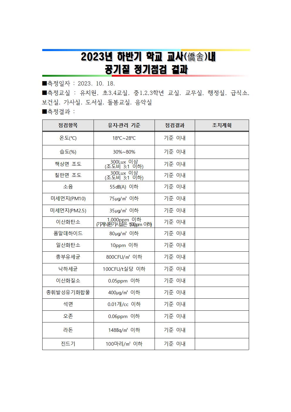 2023-공기질점점결과(하반기)001