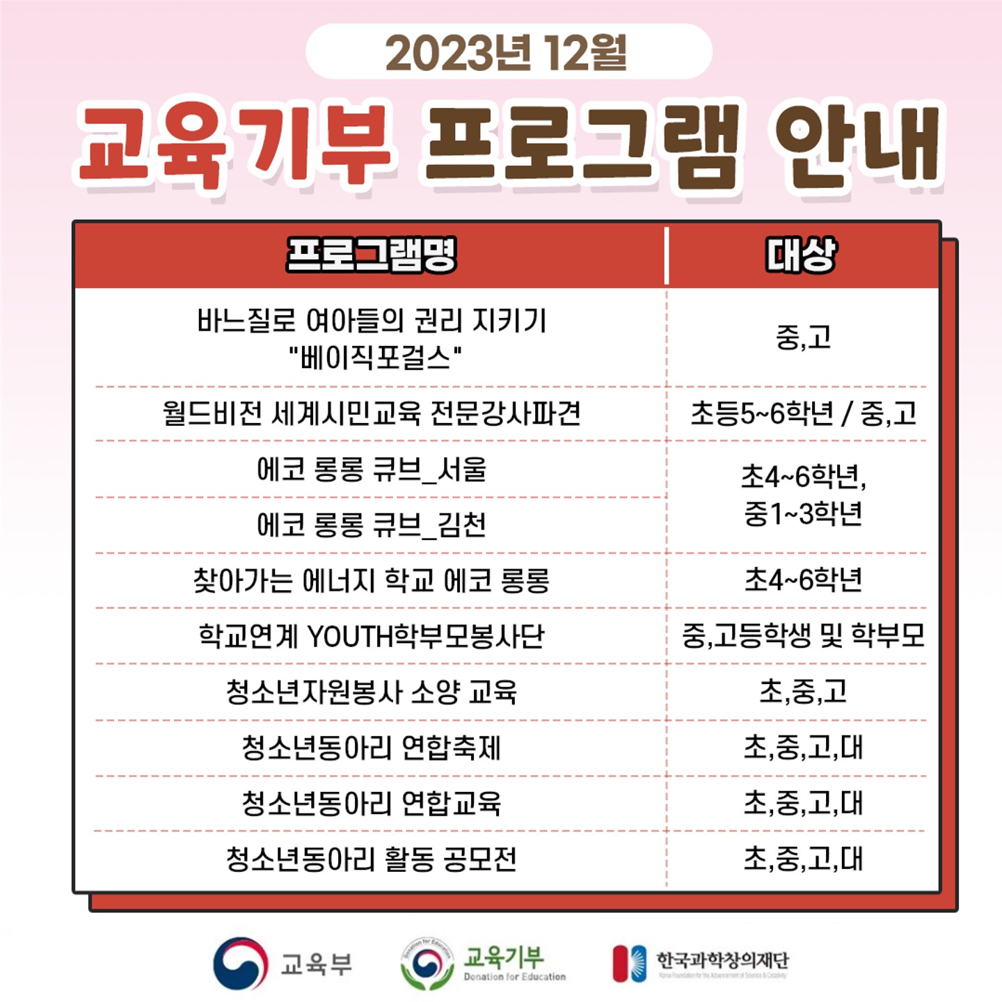 충청북도교육청 재정복지과_[붙임 2] 2023년 12월 교육기부 추진협의체 프로그램 카드뉴스_4