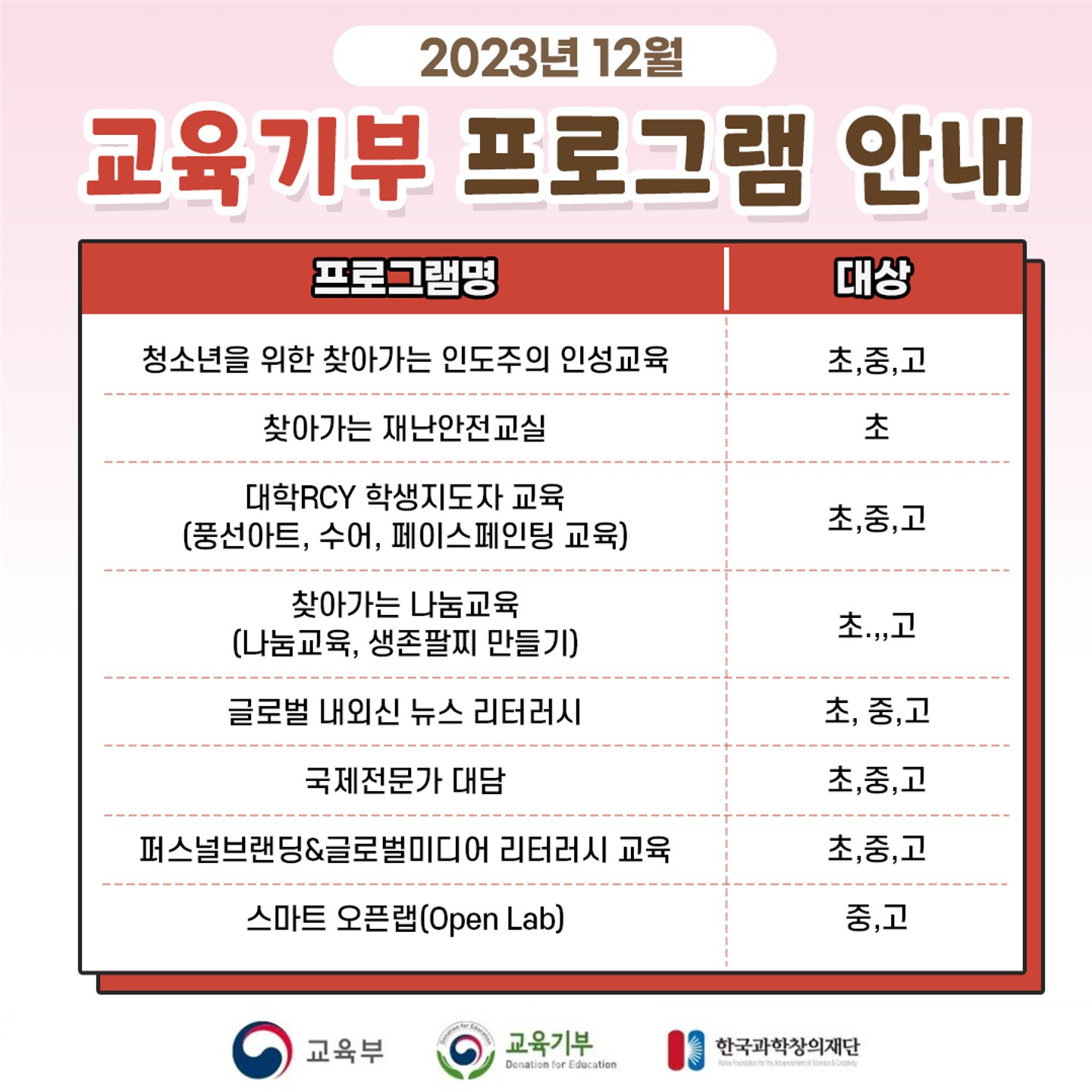 충청북도교육청 재정복지과_[붙임 2] 2023년 12월 교육기부 추진협의체 프로그램 카드뉴스_3