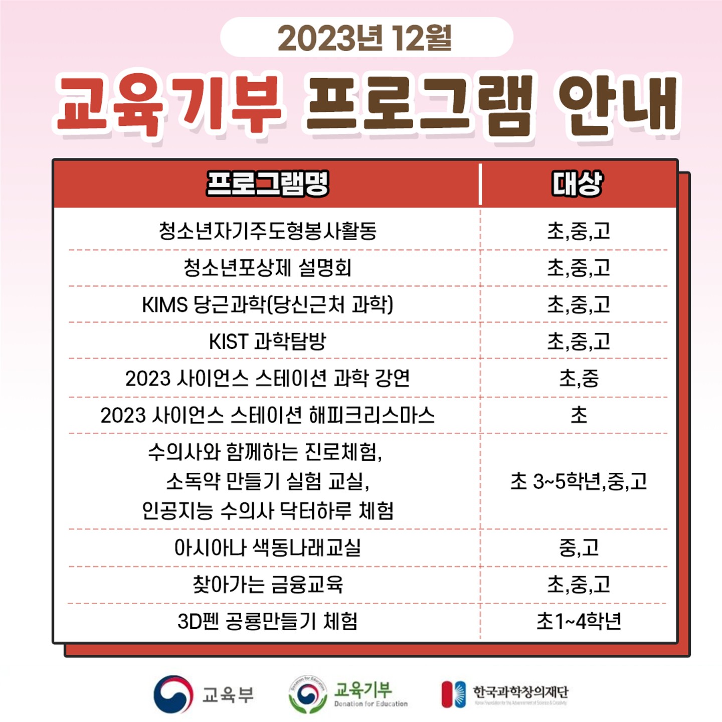 충청북도교육청 재정복지과_[붙임 2] 2023년 12월 교육기부 추진협의체 프로그램 카드뉴스_5