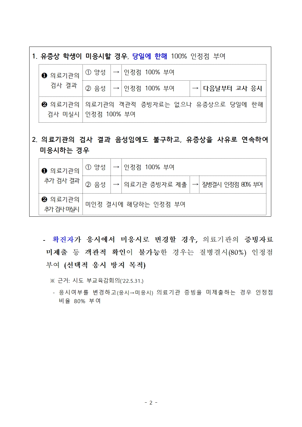 2023. 코로나19 관련 2학기 기말고사 관리 및 인정점 부여 안내002