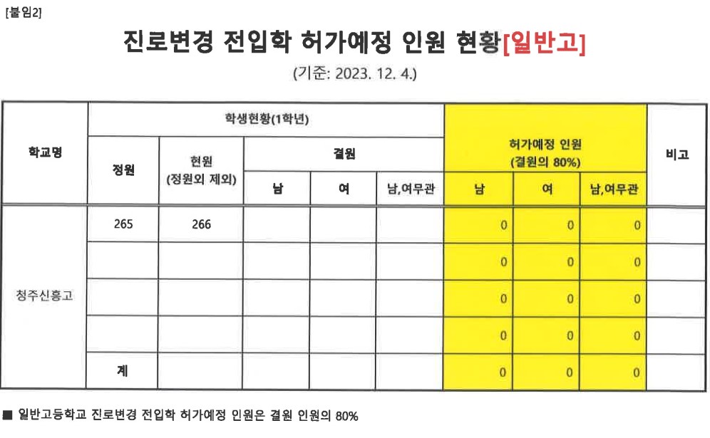 진로변경