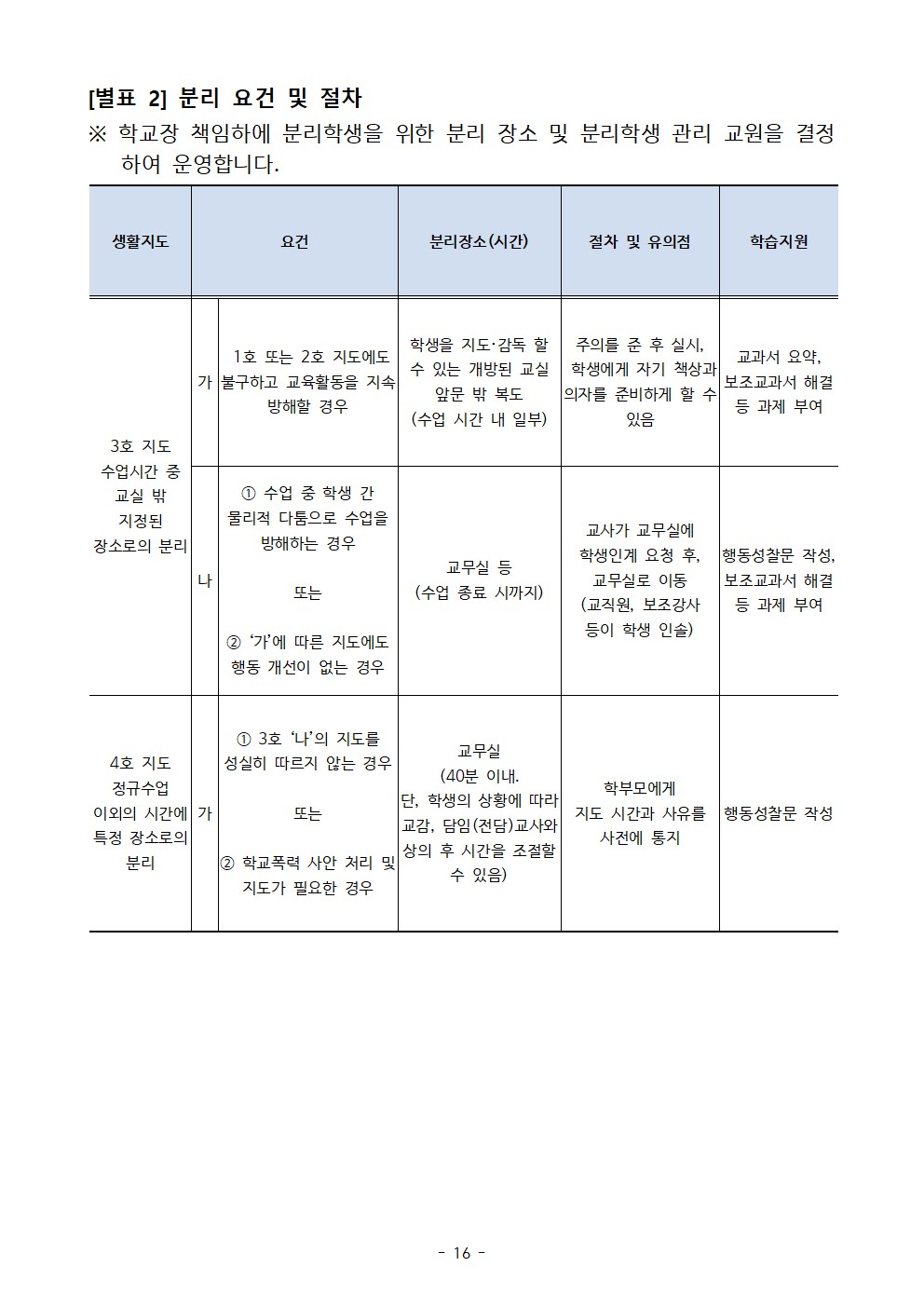 2023. 신송초 학생생활규정 제개정 발의안016