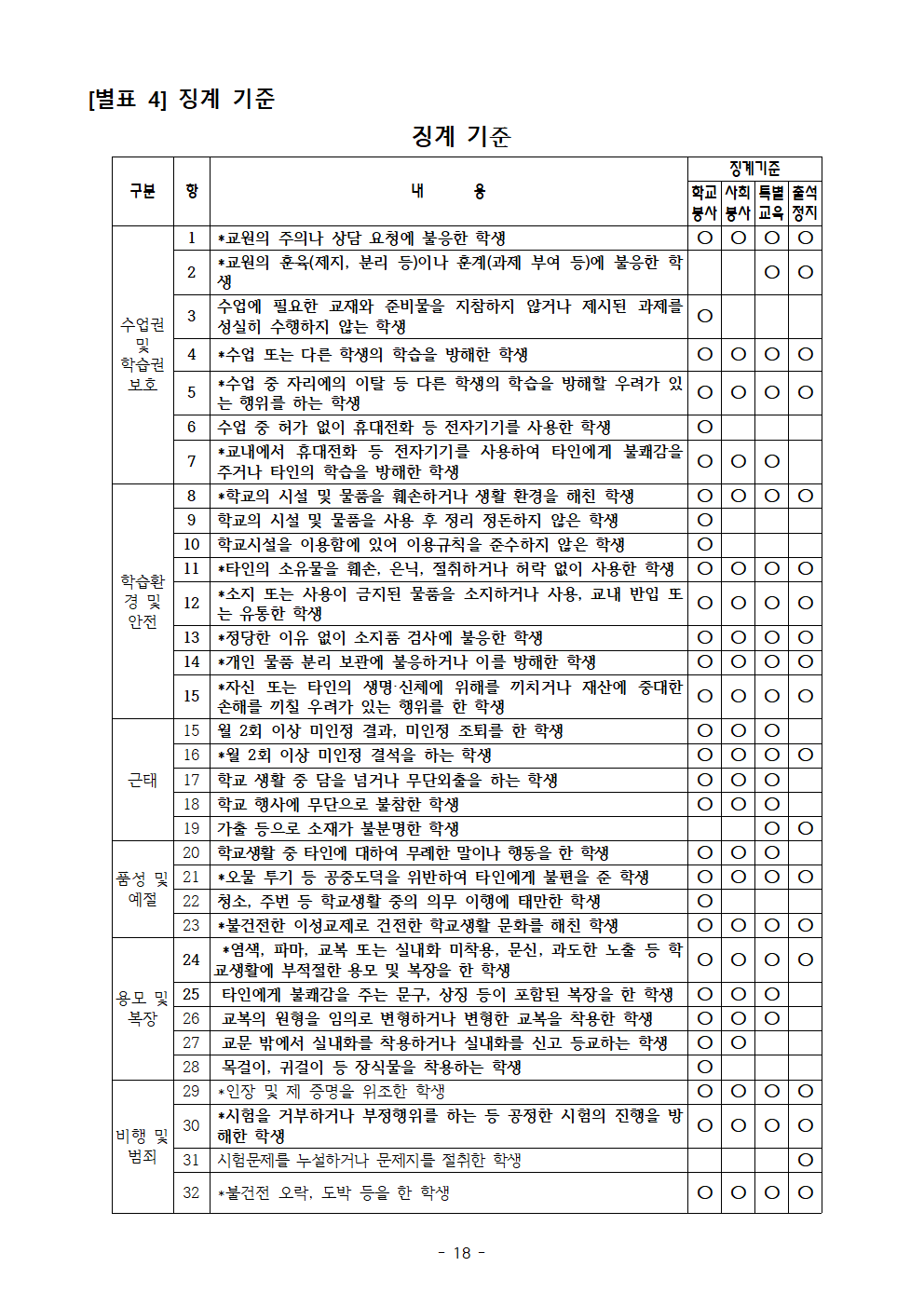 2023. 신송초 학생생활규정 제개정 발의안018