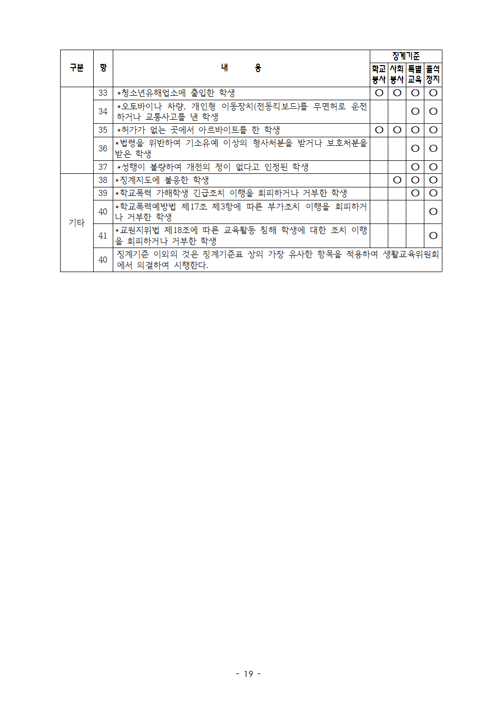 2023. 신송초 학생생활규정 제개정 발의안019