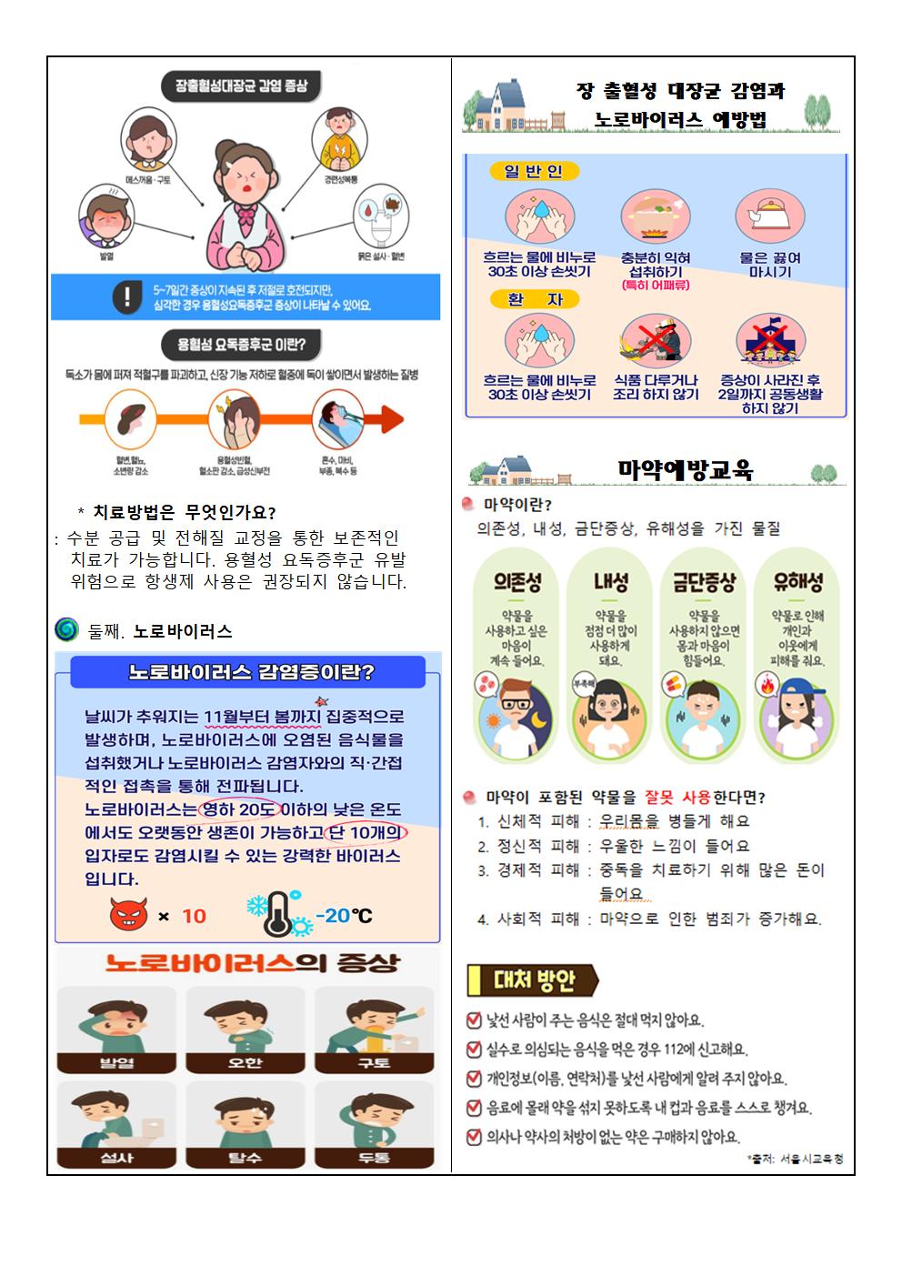 2023. 12월 보건소식지002