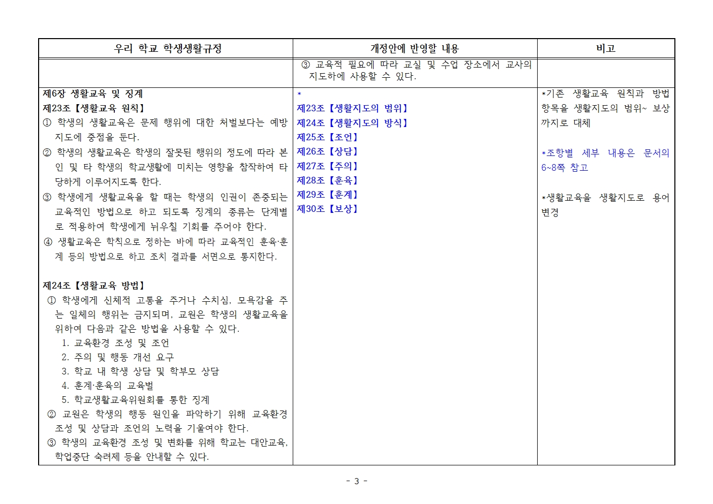 학생생활규정 개정 내용(의견 수렴용)003