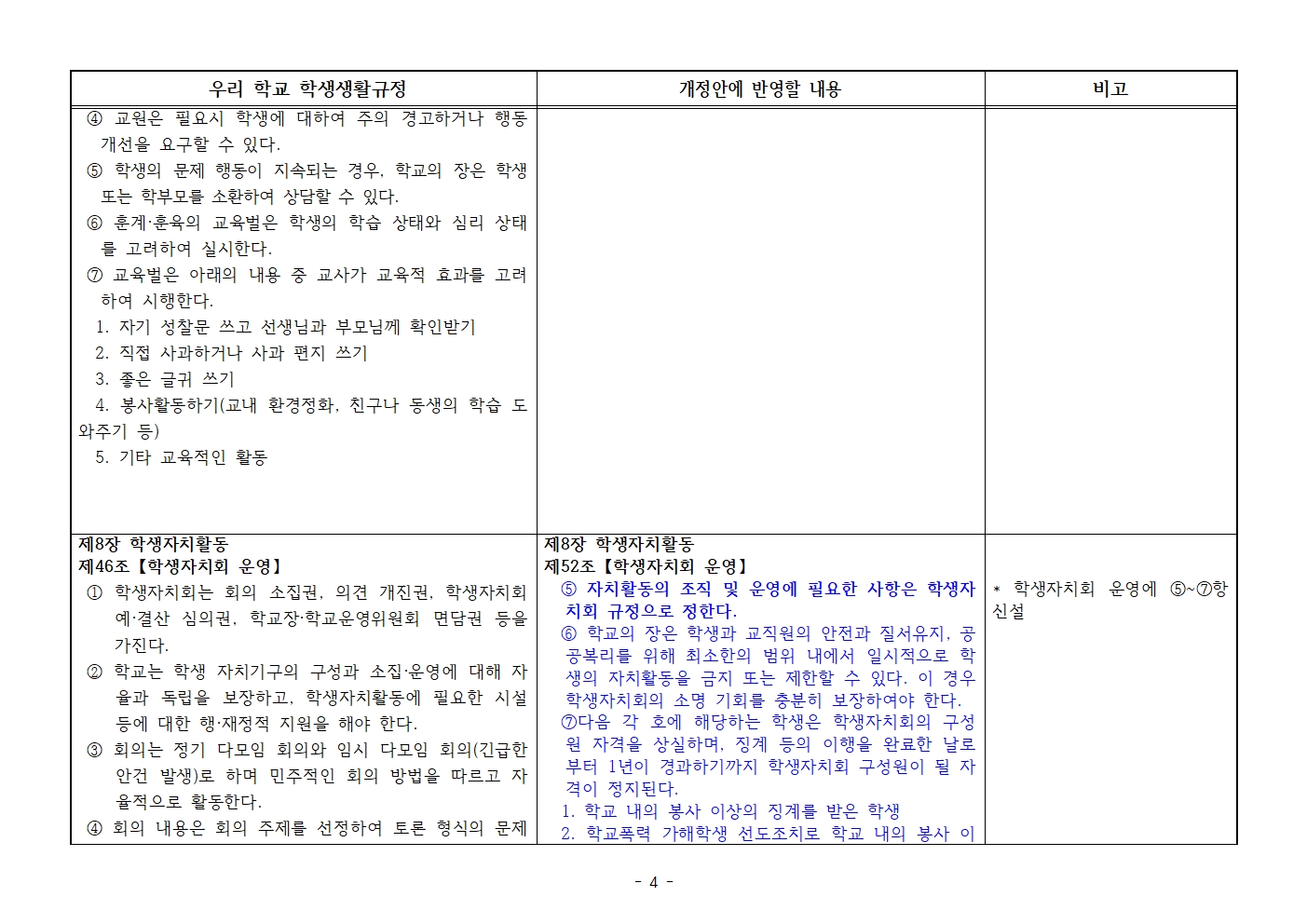 학생생활규정 개정 내용(의견 수렴용)004