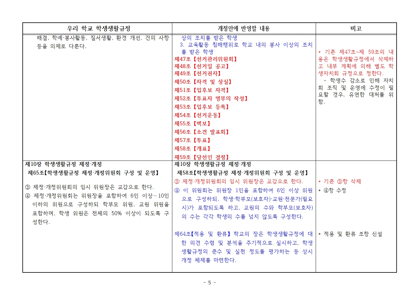 학생생활규정 개정 내용(의견 수렴용)005