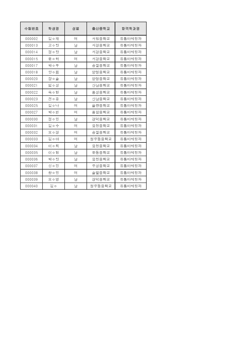 2024학년도 추가모집 지원현황 및 합격자 명단.pdf_page_1