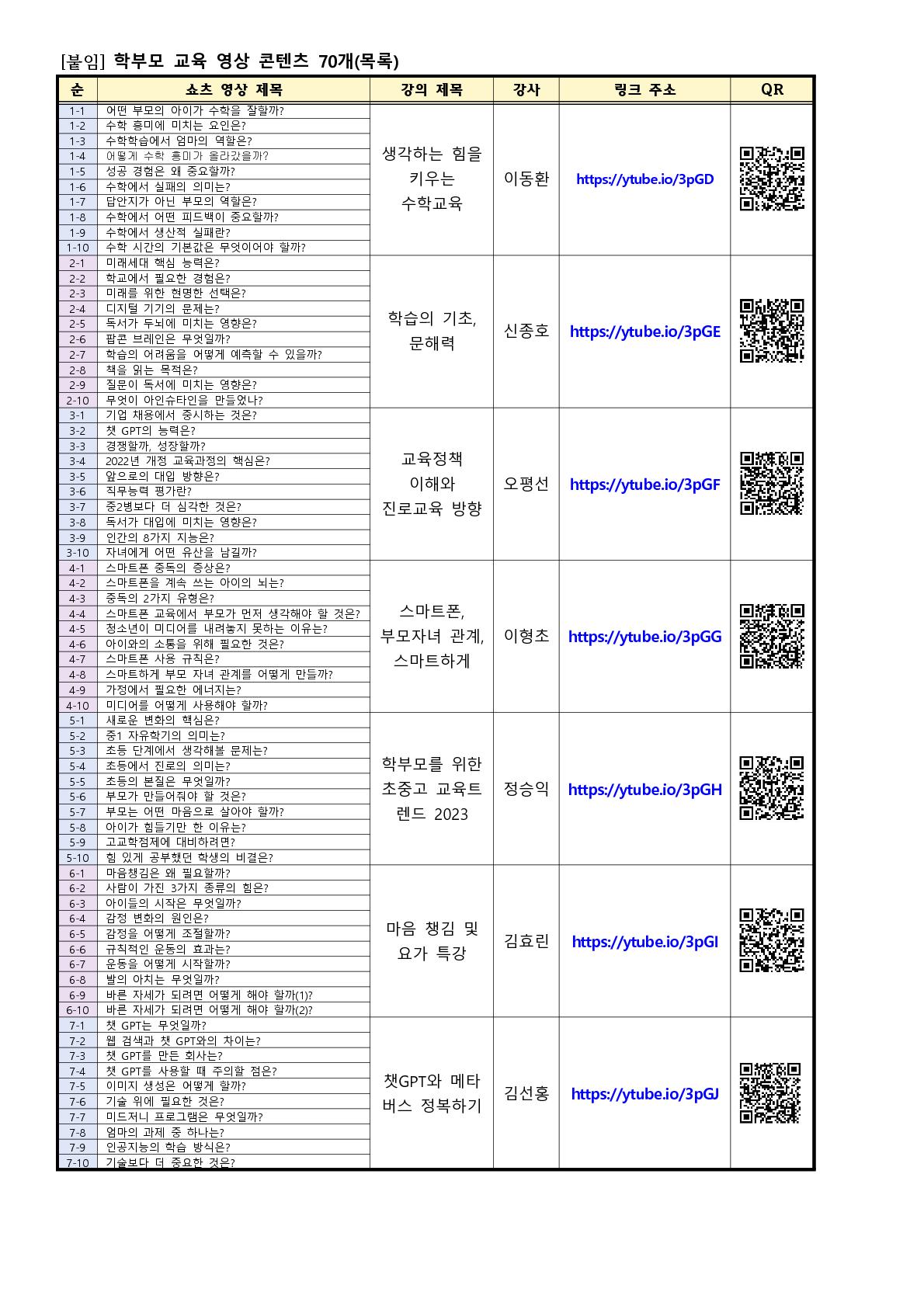 학부모 교육 영상 콘텐츠(쇼츠) 안내 가정통신문_2