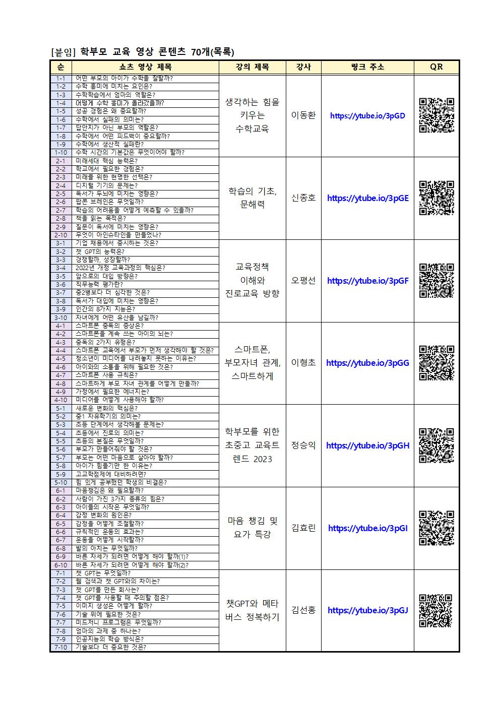 [청주성신학교-691 (첨부) 충청북도단재교육연수원 북부분원] [가정통신문 예시] 학부모 교육 영상 콘텐츠(쇼츠) 안내002