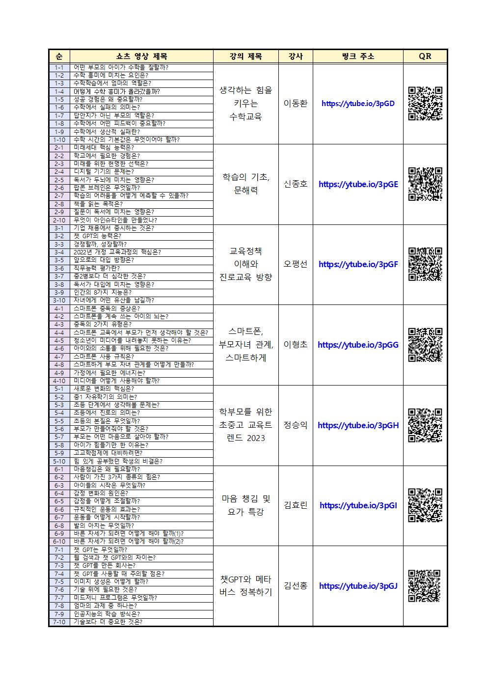 학부모 교육 영상 콘텐츠(쇼츠) 안내002