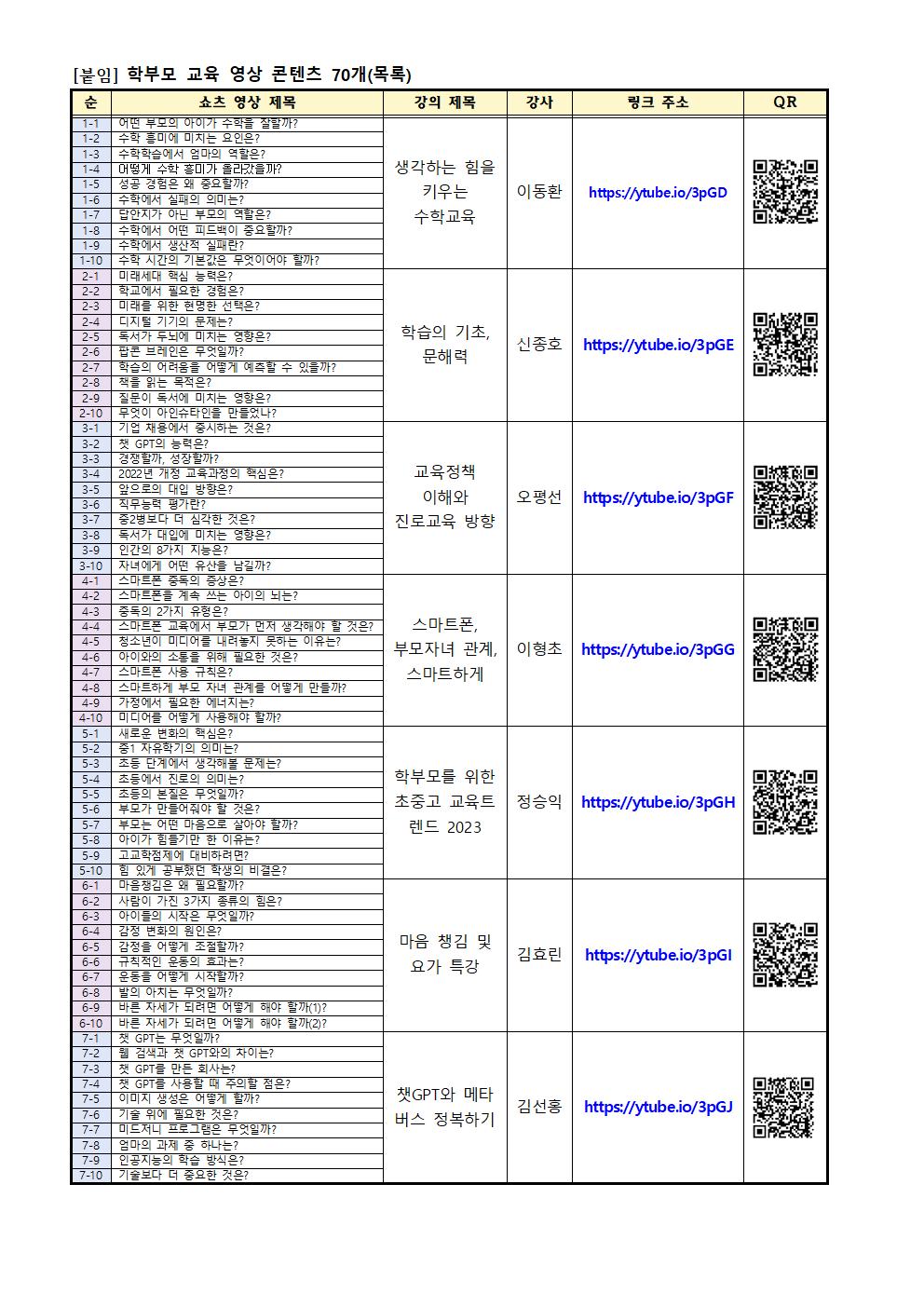 학부모 교육 영상 콘텐츠(쇼츠) 안내002