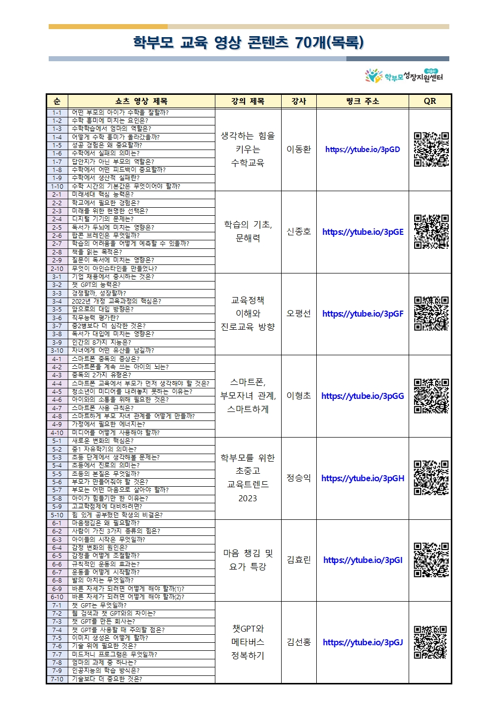 학부모 교육 영상 콘텐츠 70개(목록)001