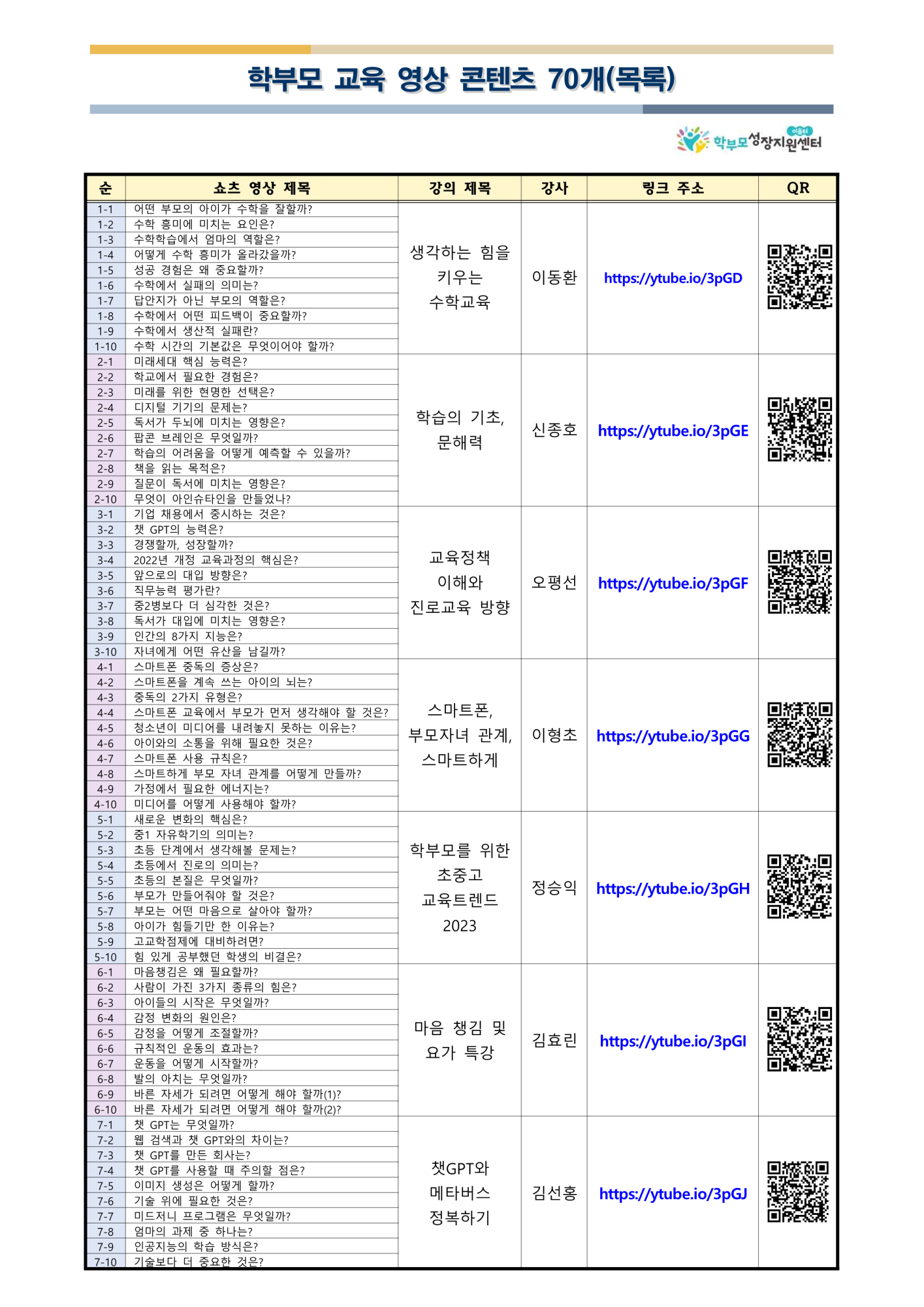 충청북도단재교육연수원 북부분원_학부모 교육 영상 콘텐츠 70개(목록)_1