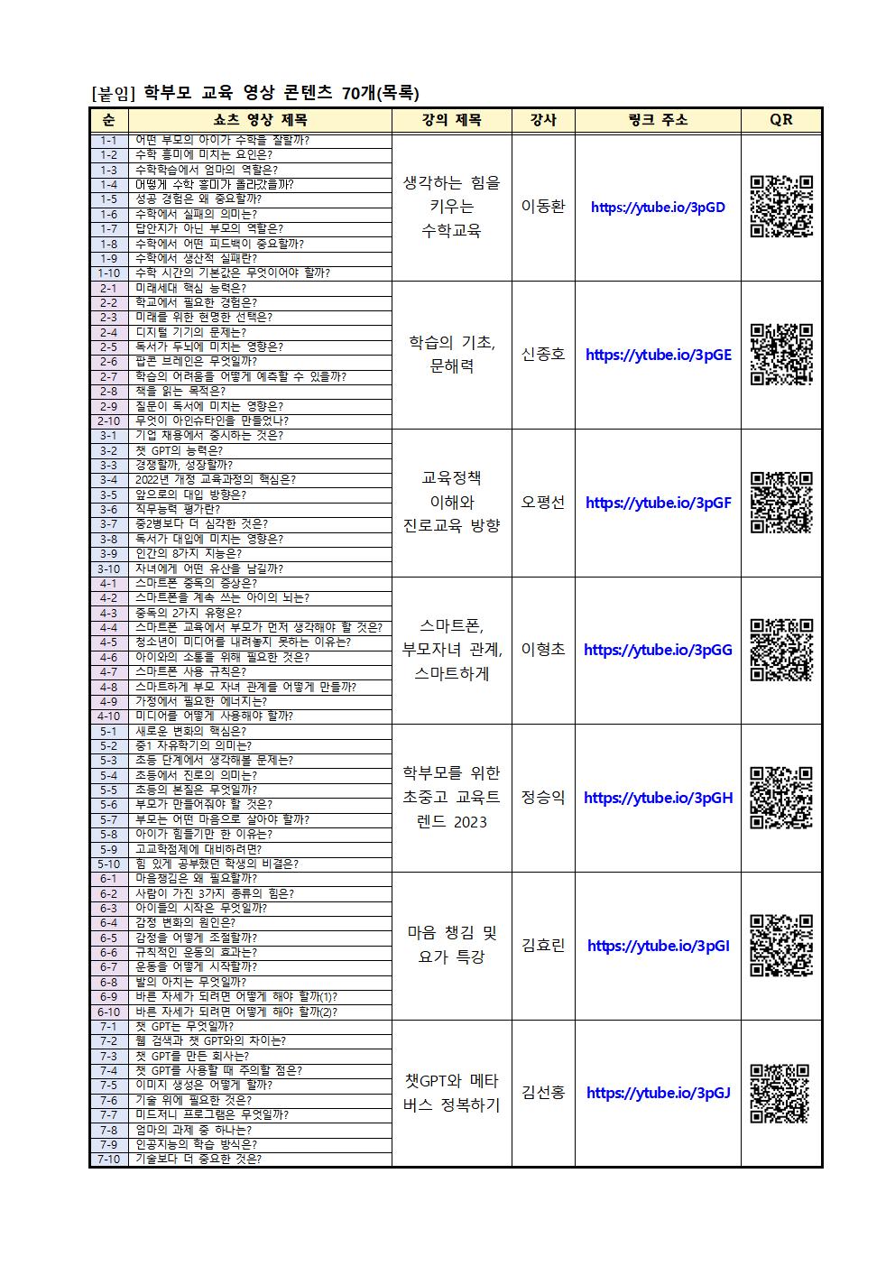 충청북도단재교육연수원 북부분원_[가정통신문 예시] 학부모 교육 영상 콘텐츠(쇼츠) 안내002