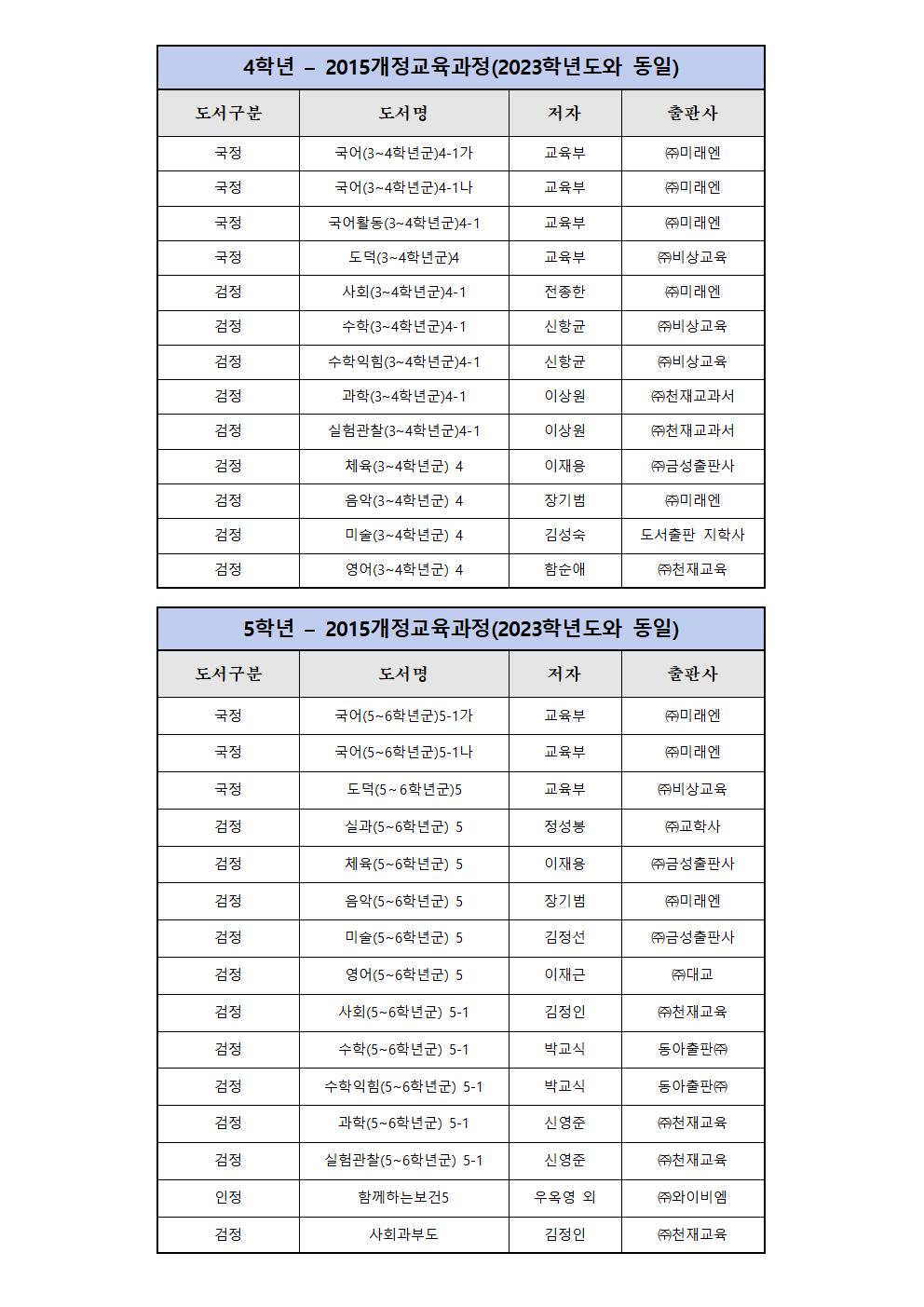 2024학년도 교과서 안내002