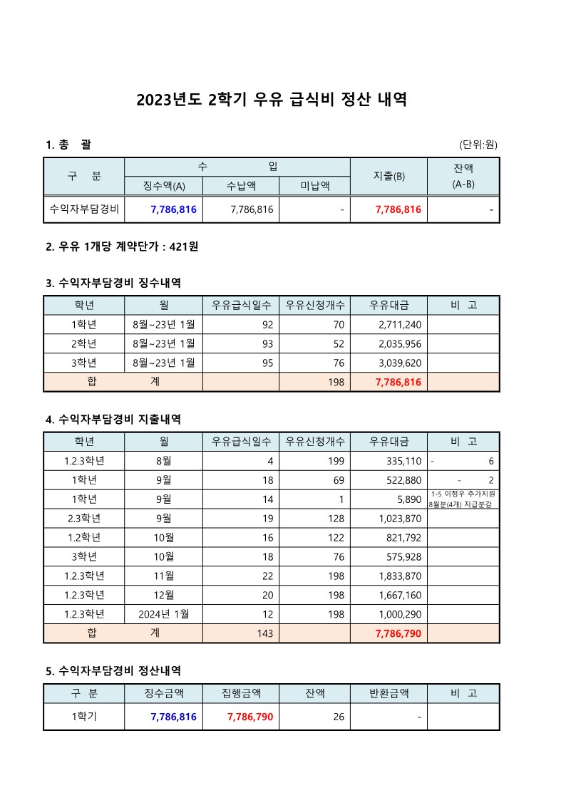 2023. 2학기 우유급식정산_1