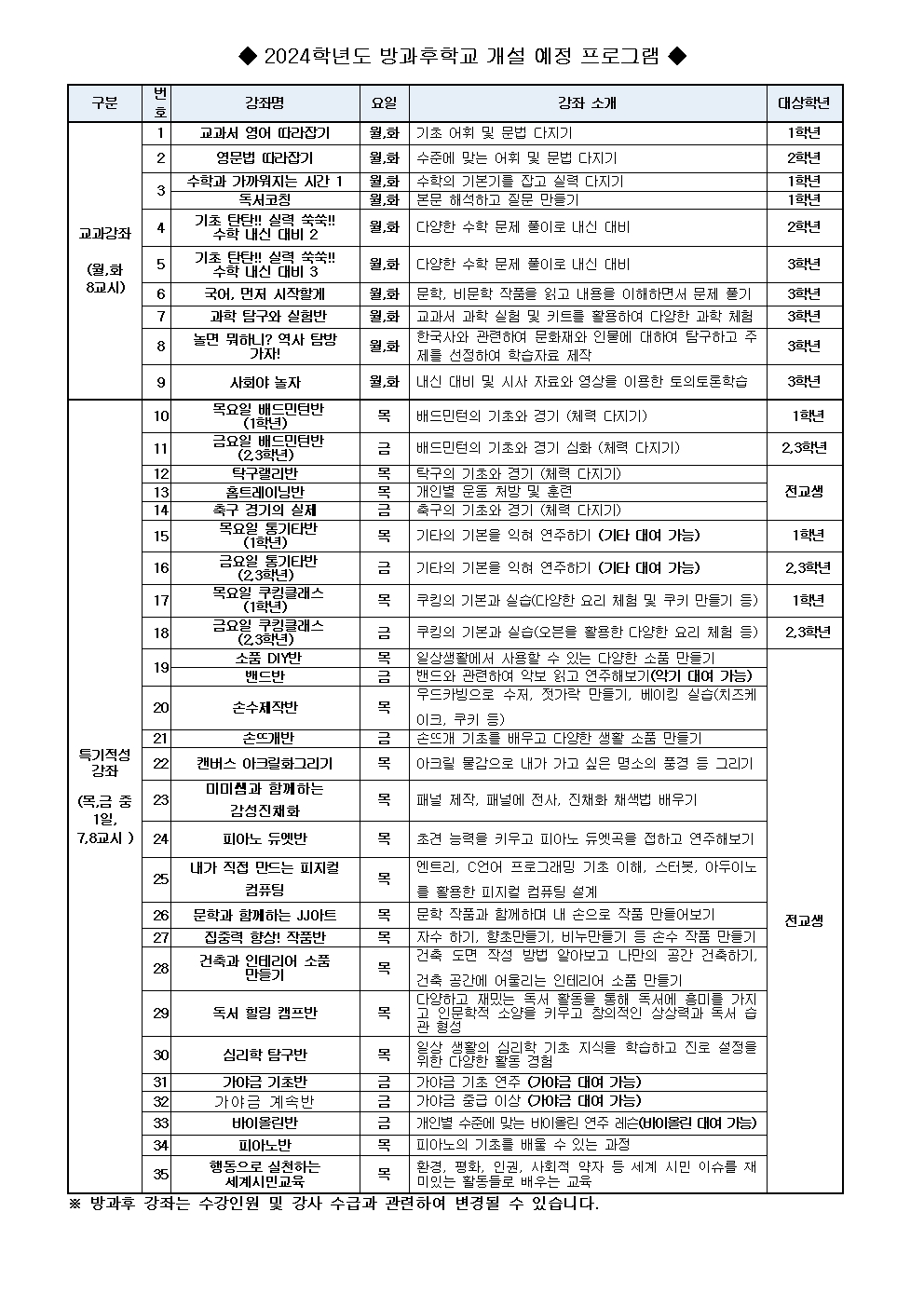 20224학년도 방과후학교 프로그램 예비 수요 조사 가정통신문002