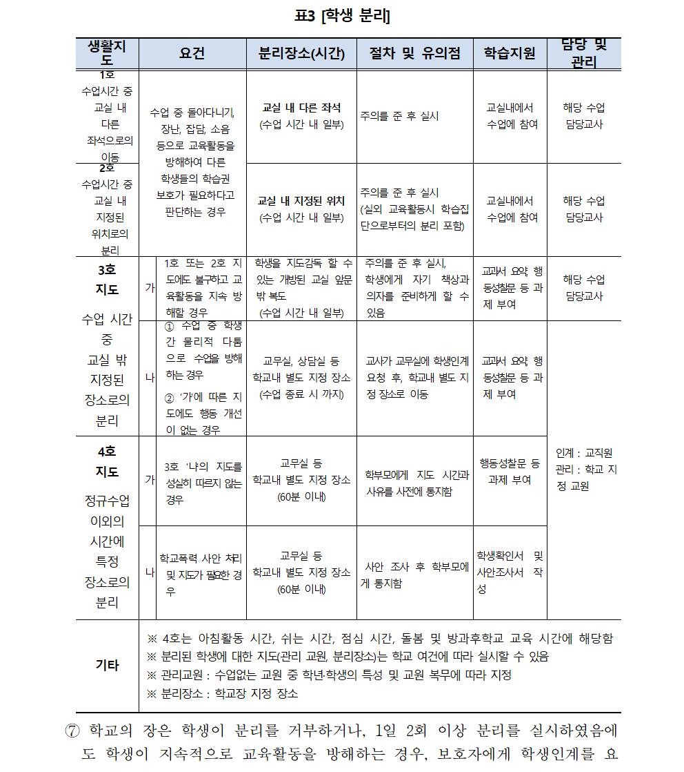 솔밭초등학교 학생생활규정(2023.12.31.)013