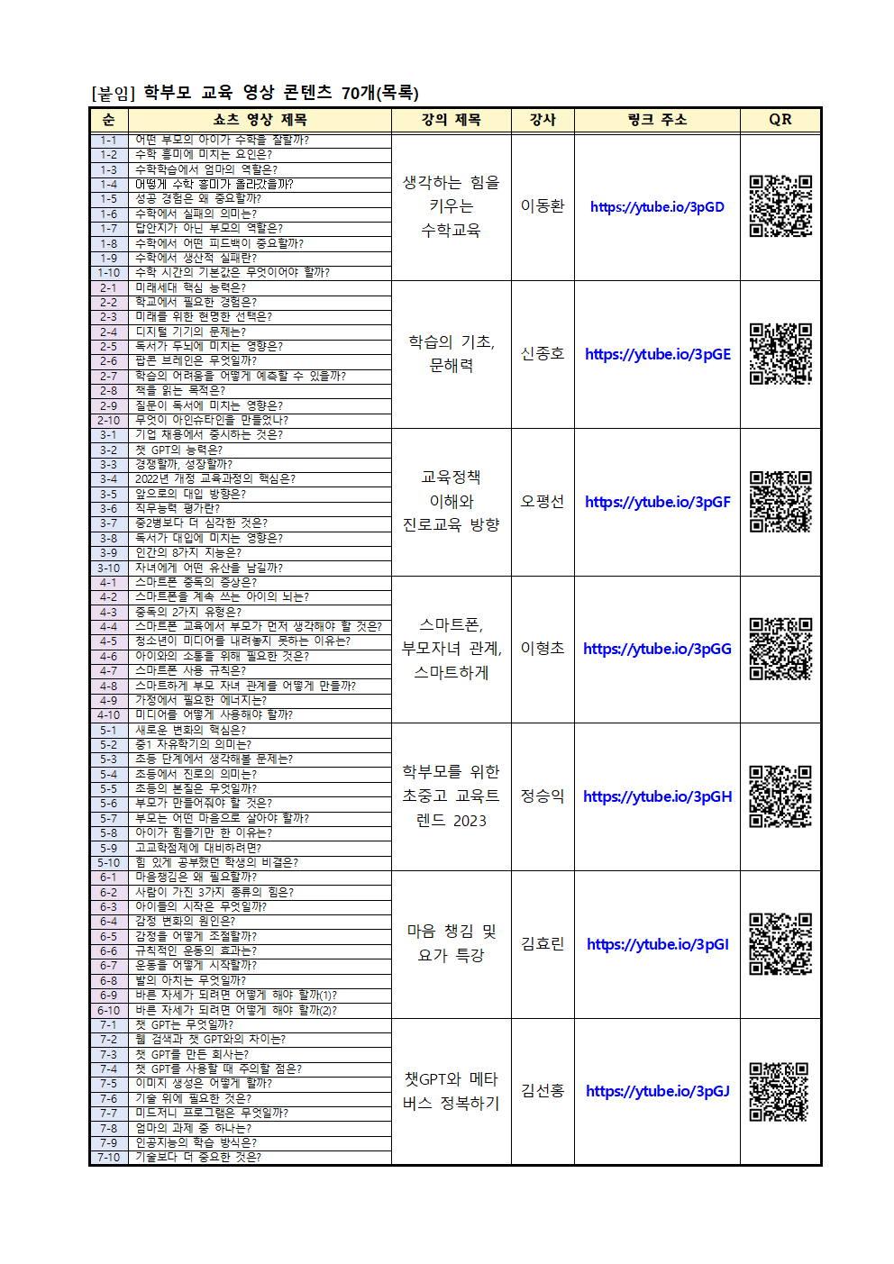 [가정통신문 예시] 학부모 교육 영상 콘텐츠(쇼츠) 안내002