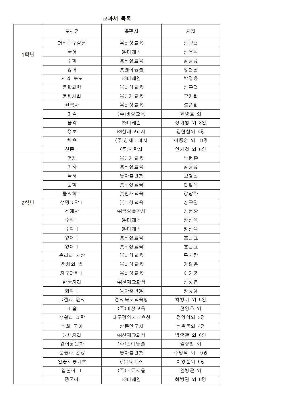 빈 문서 1001001