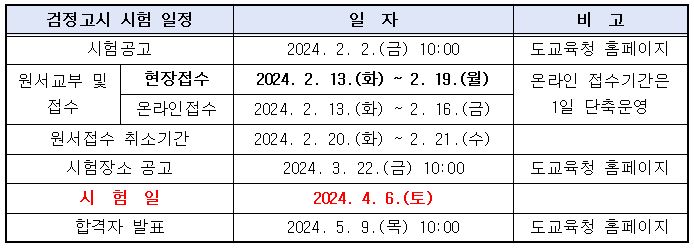 검정고시