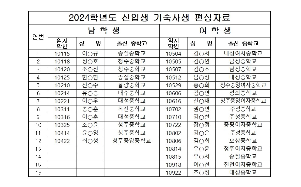 2024학년도 1학기 석우학사 신입 기숙사생 선발 결과001