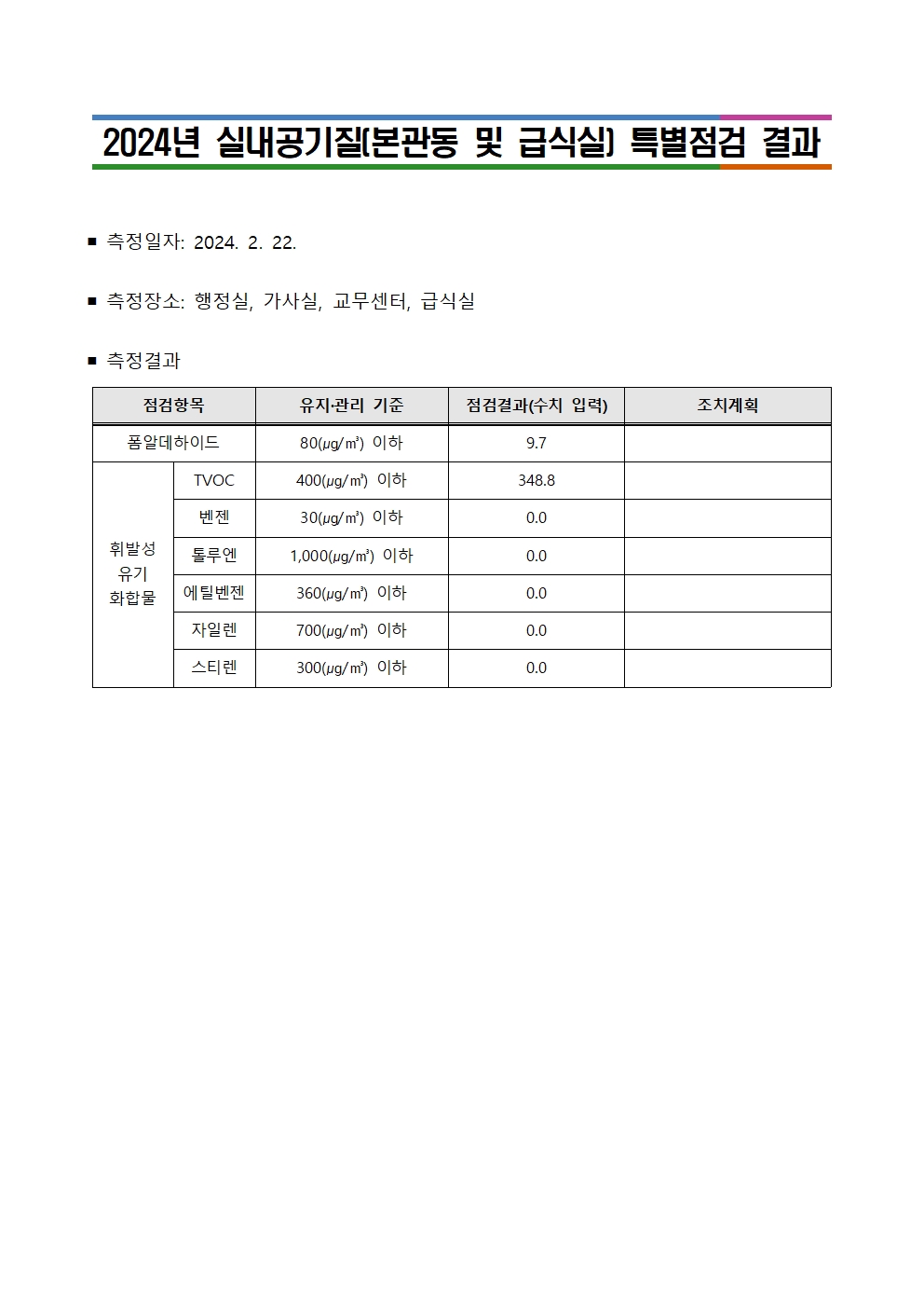 (대제중)2024년 실내공기질 특별점검 결과(본관동 및 급식실)001