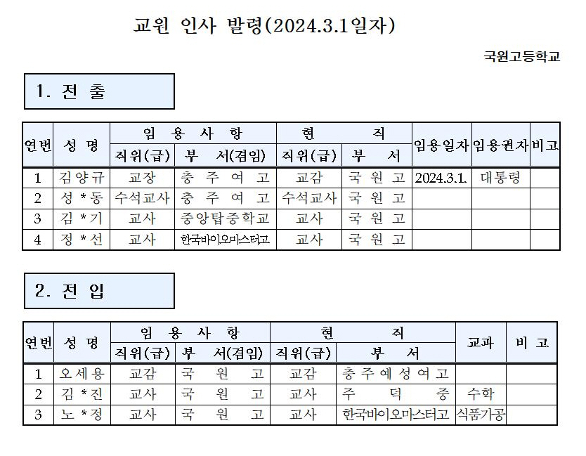 [게시] 3월 1일자 교원 인사발령(국원고)