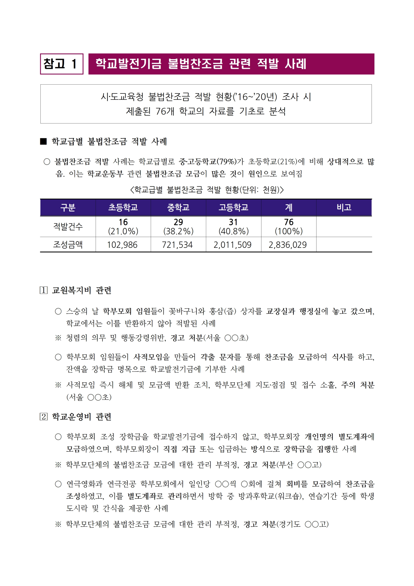 [형석고] 2024. 학교발전기금 불법찬조금 근절 대책006