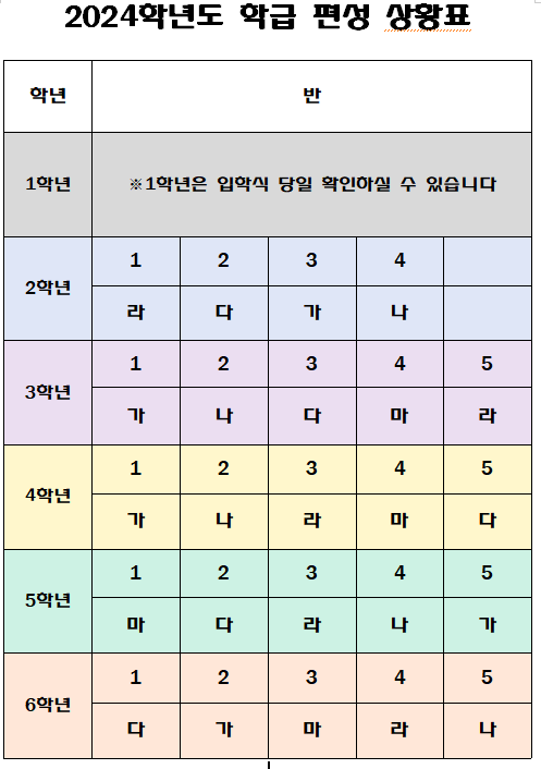 2024학년도 학급편성상황표