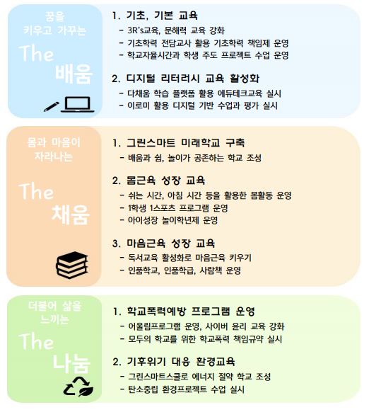 특색사업