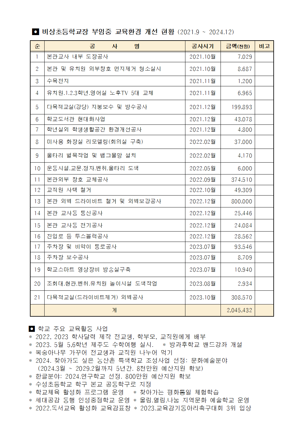 교육환경 개선공사 현황(2023)001